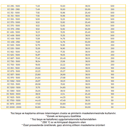 Maskeleme Şapkaları